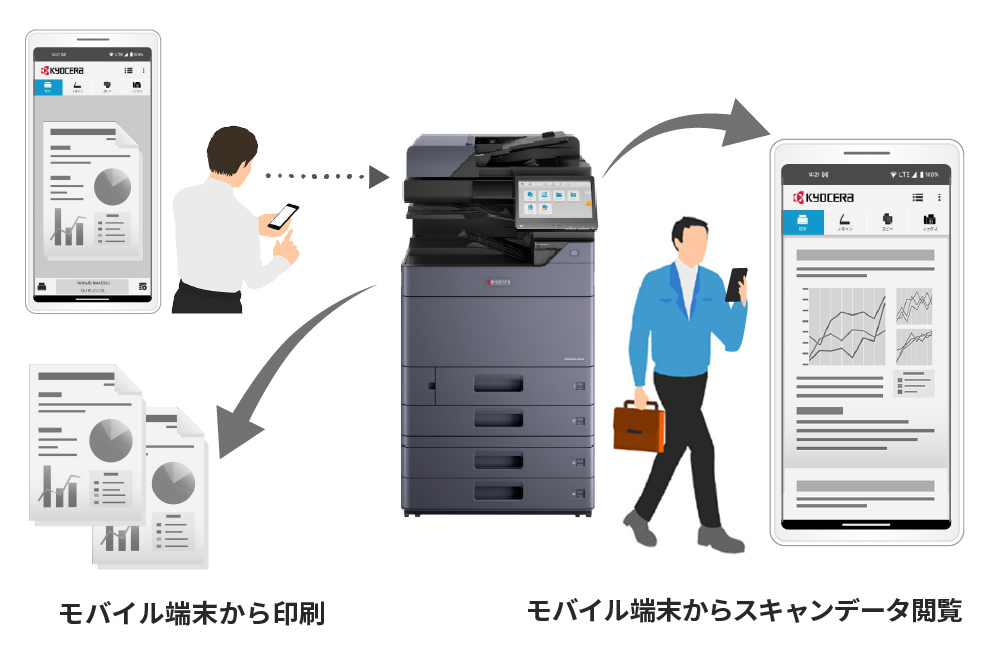 モバイルでのさらなるドキュメント活用を可能に