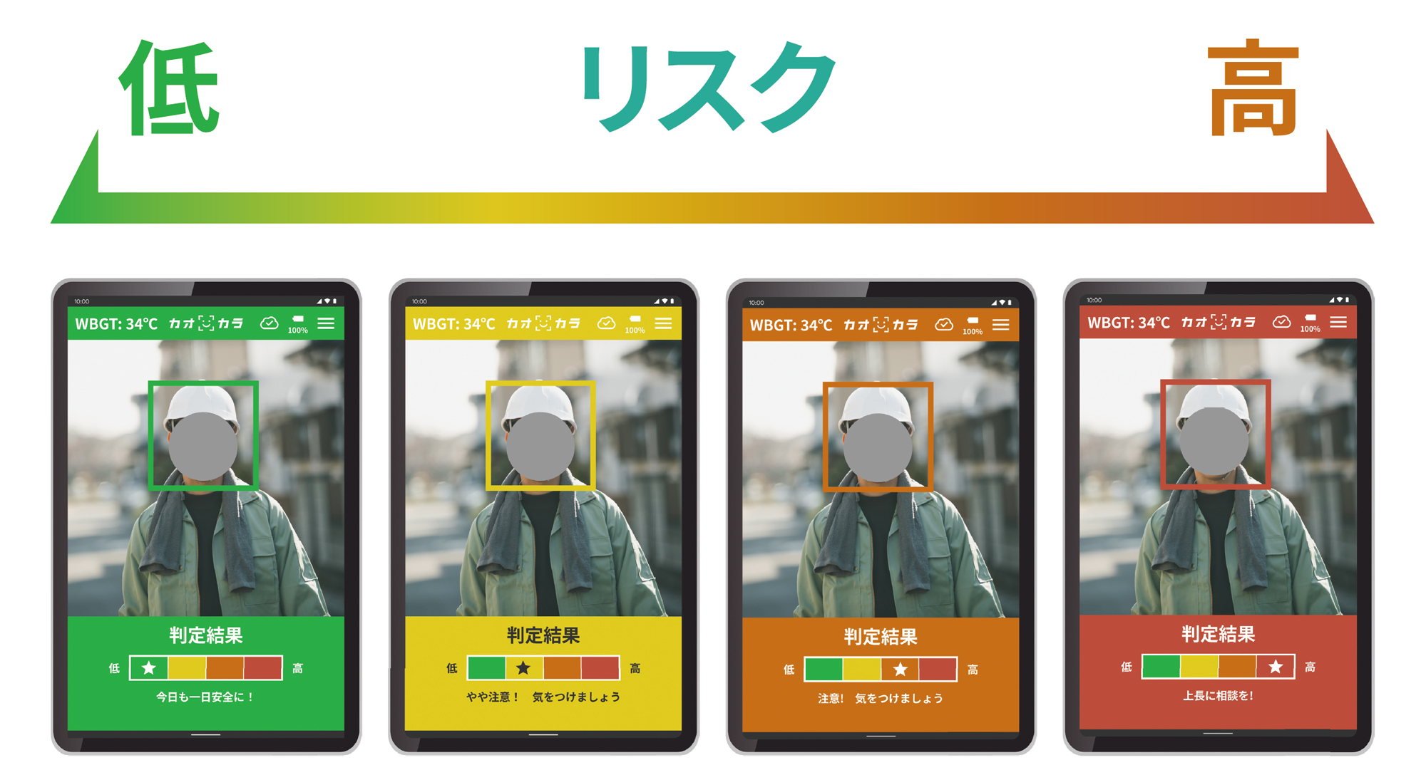わかりやすい4段階の判定結果を表示