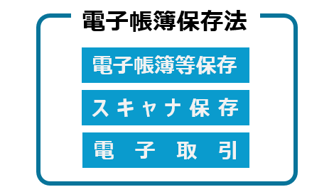 電子帳簿保存法とは