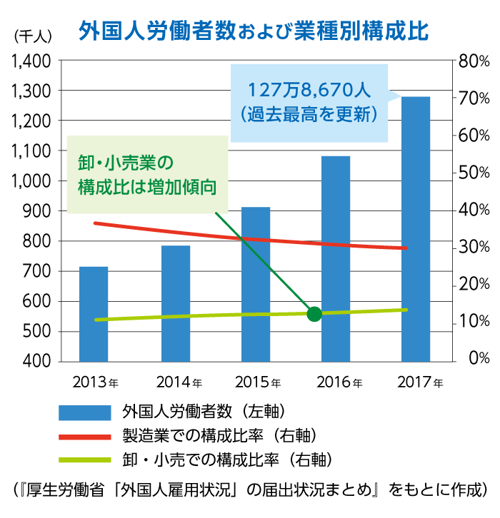 深刻な人手不足の救世主