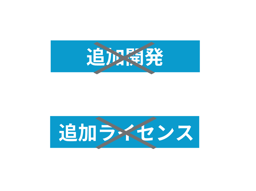 「追加開発」や「追加ライセンス」は不要