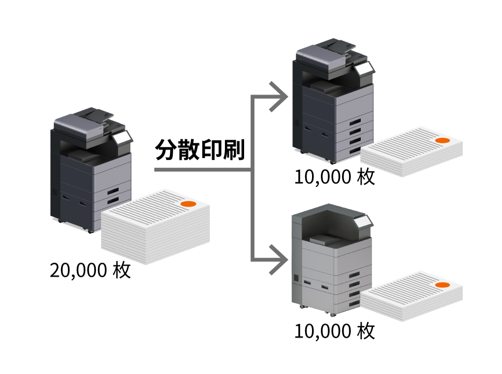 ご提案例 - 印刷負荷を複数機器に分散することでコスト削減