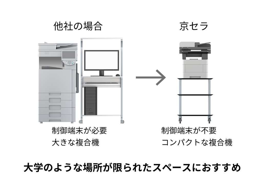 ご提案例 - コストを抑えてプリント管理システムを導入可能