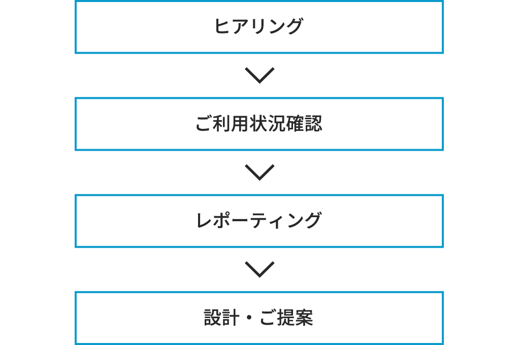 コスト削減1 - 設備投資費