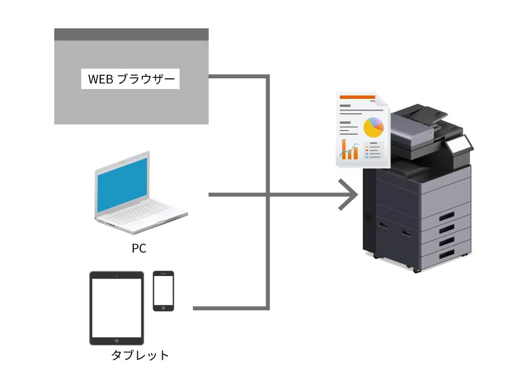 Byodに対応した印刷環境を構築したい 大学向けプリント管理システム 京セラドキュメントソリューションズ