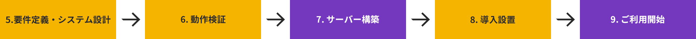 ご発注後～ご利用開始まで