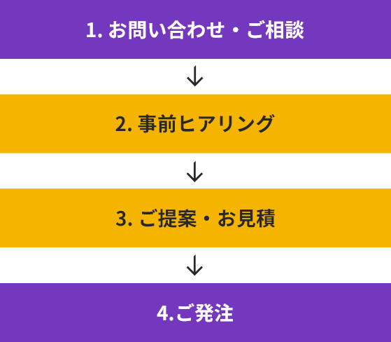 ご相談～ご発注まで