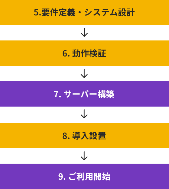 ご発注後～ご利用開始まで