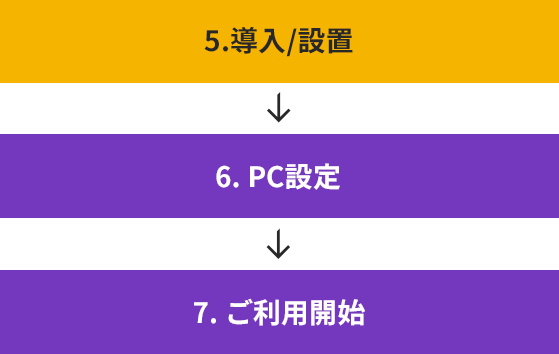 ご発注後～ご利用開始まで