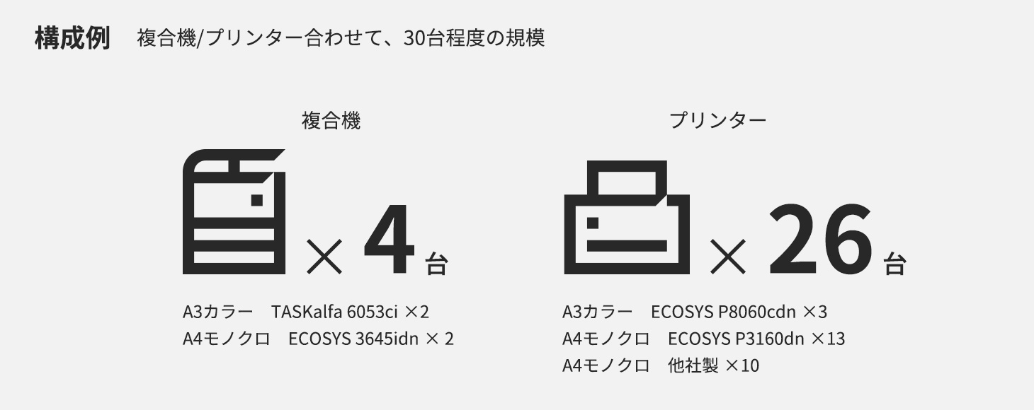 ケース2　中規模