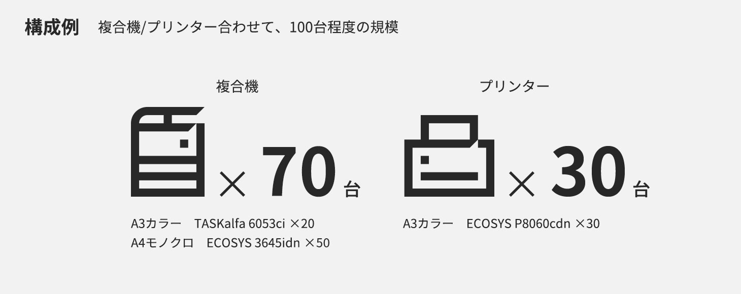 ケース3　大規模（100台） 