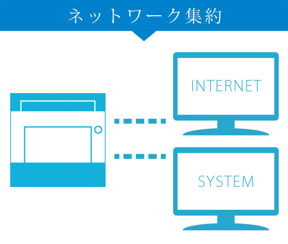 ネットワーク集約