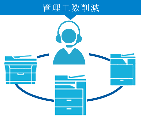 管理者の手間を省く保守窓口の一括化にも対応可能