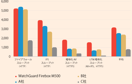 Fireboxが選ばれる理由 図