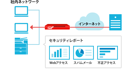 稼働状況の見える化 イメージ