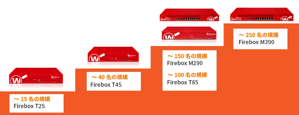 商品ラインナップ イメージ