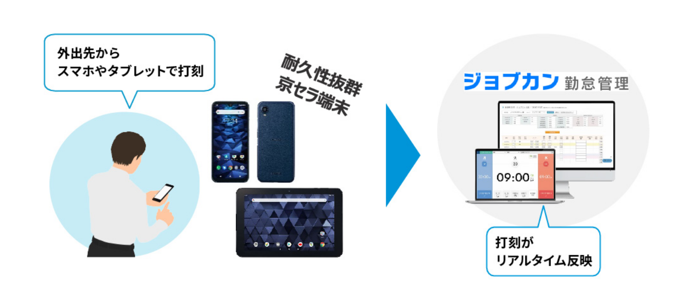 勤怠管理システムで管理の効率化、正確な状況把握