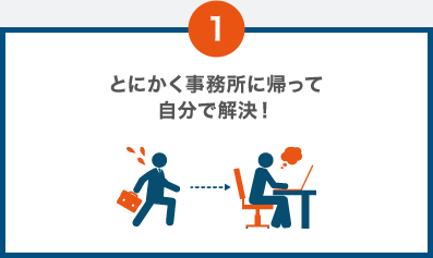 1.とにかく事務所に帰って自分で解決！ 時間のロス 直帰できない お客様を待たせる 時間に遅れる
