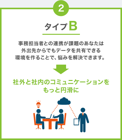 タイプB 事務担当者との連携が課題のあなたは外出先からでもデータを共有できる環境を作ることで悩みを解決できます。