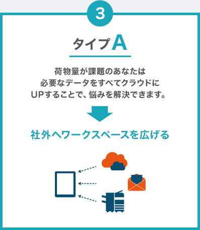 タイプA 荷物量が課題のあなたは必要なデータをすべてクラウドにUPすることで悩みを解決できます。