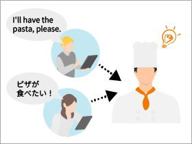 解決のイメージ
