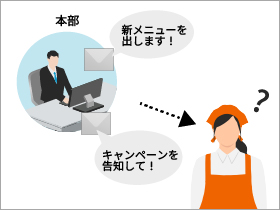 お困りごとのイメージ