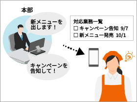 解決のポイント