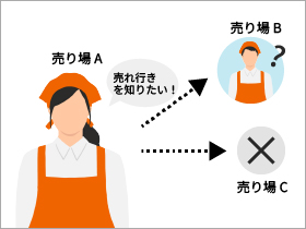 解決のイメージ