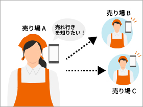 解決のイメージ