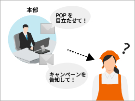 お困りごとのイメージ