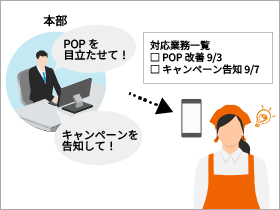 解決のポイント